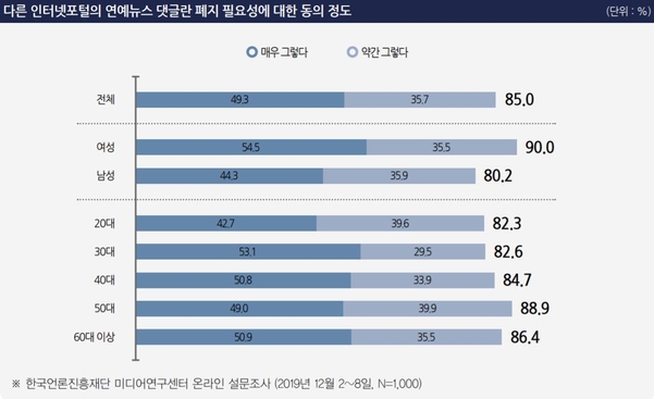 한국언론진흥재단 미디어연구센터 제공