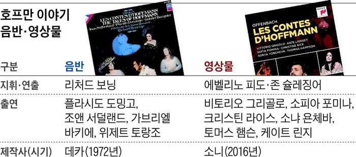 호프만 이야기 음반 · 영상물