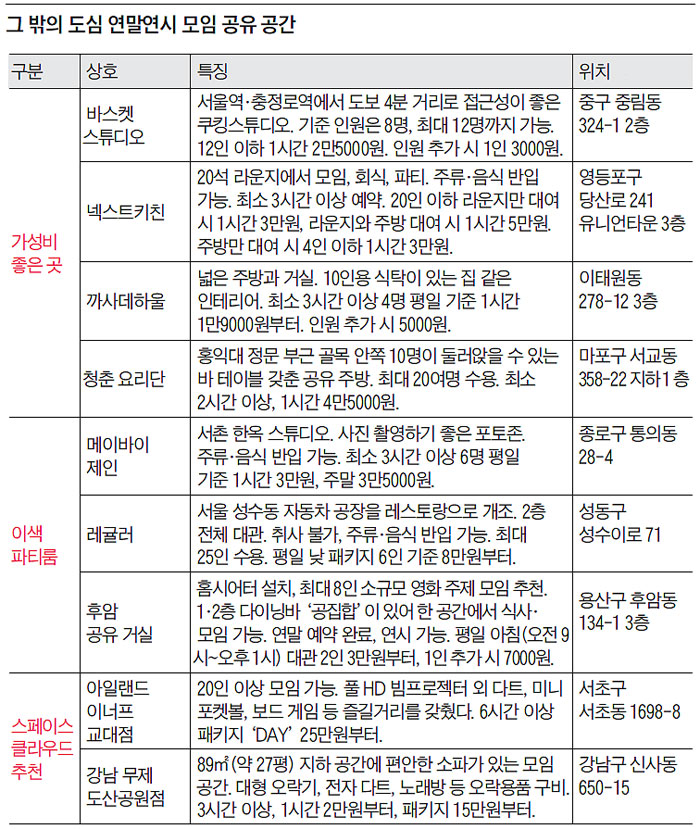 그 밖의 도심 연말연시 모임 공유 공간