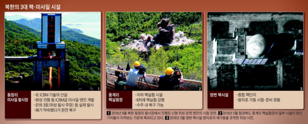 북한의 핵·미사일 시설/조선일보 DB