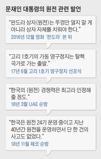 문재인 대통령의 원전 관련 발언