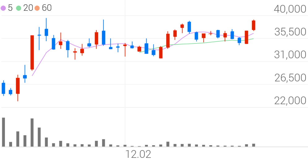 아이티엠반도체, +10.83% VI 발동 - Chosunbiz > 증권 > C-Biz봇