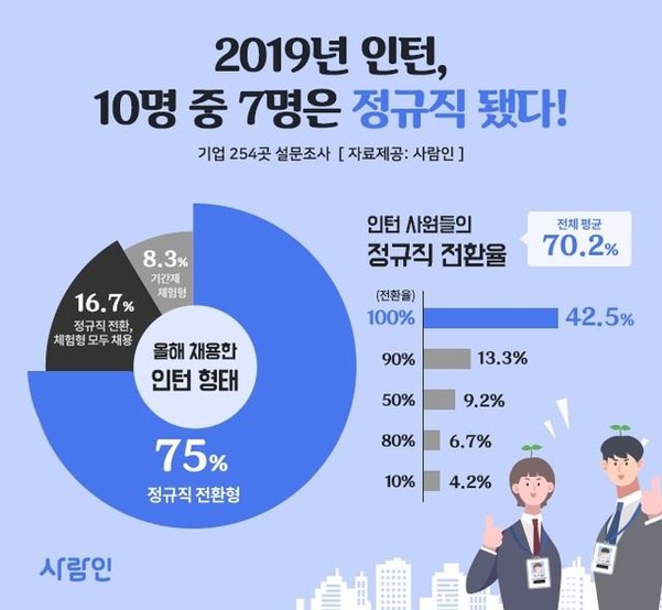 /사람인