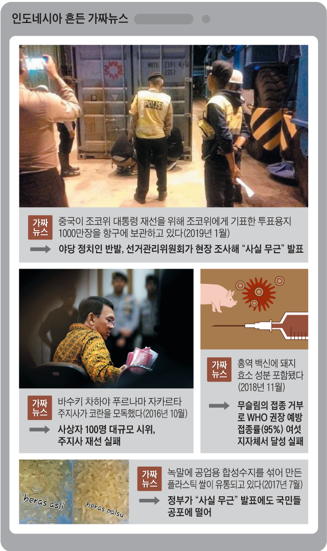 인도네시아의 가짜 뉴스 그래픽