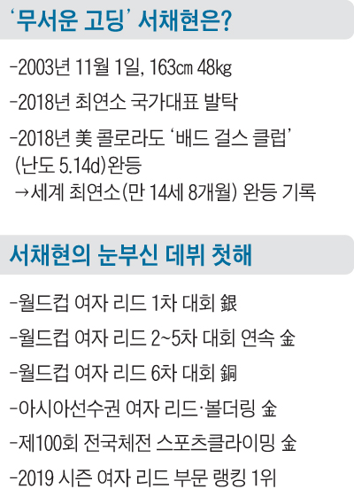 서채현 경기 기록 표