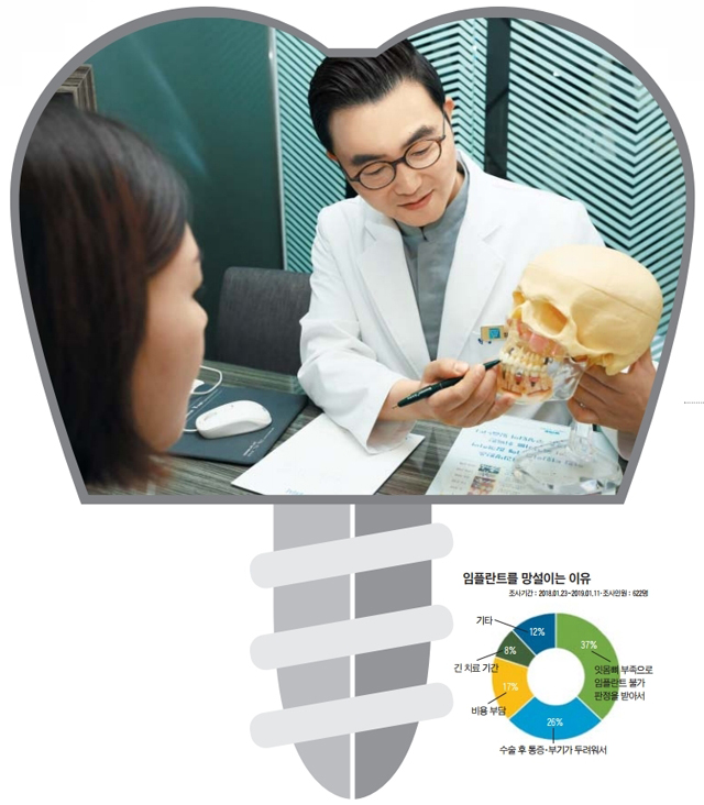 임세웅(오른쪽) 더와이즈치과병원 원장 이 환자에게 임플란트 수술에 대해 설명하고 있다.