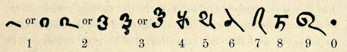 1881년 파키스탄 바크샬리 마을에서 발견된 '바크샬리 필사본'의 초기 아라비아 숫자들.