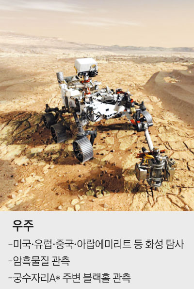 화성행 탐사선 잇따라 발사