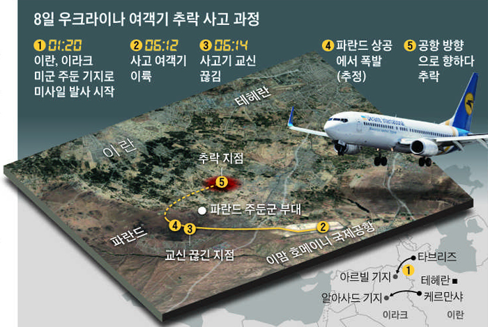 8일 우크라이나 여객기 추락 사고 과정 그래픽