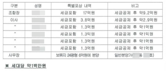고덕 아르테온(고덕주공3단지) 재건축 조합이 최근 안건으로 상정한 집행부 성과급안. /독자 제공
