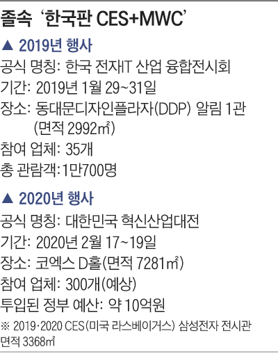 한국판 CES+MWC 개요표
