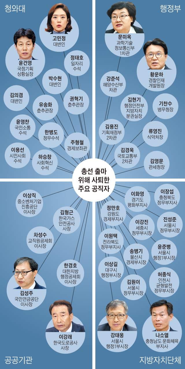 총선 출마 위해 사퇴한 주요 공직자들 그래픽