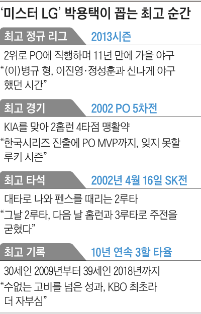 박용택이 꼽는 최고의 순간 정리 표