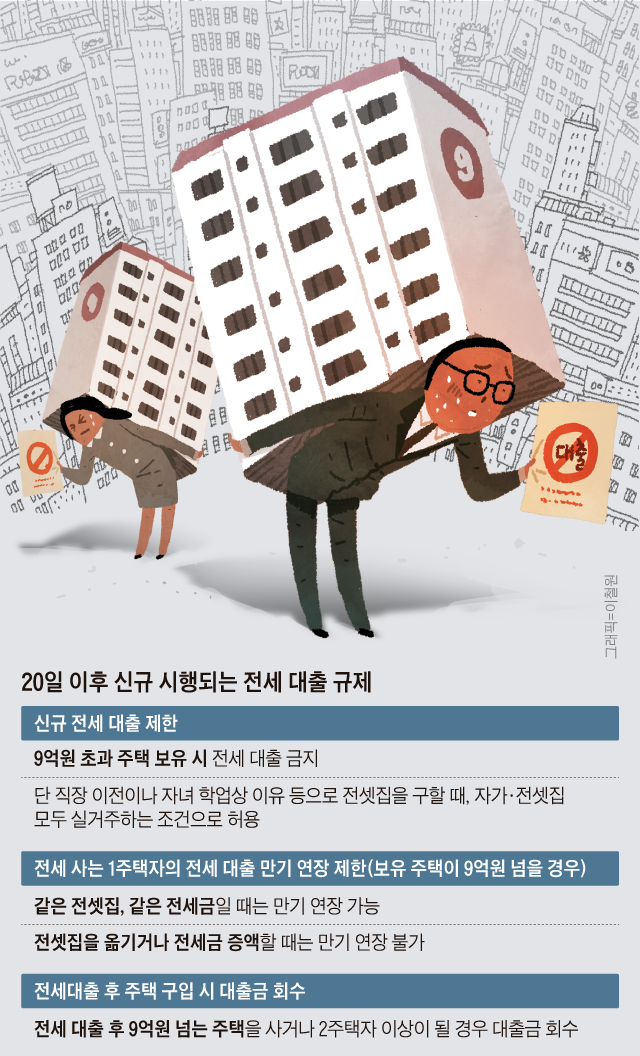 20일 이후 신규 시행되는 전세 대출 규제