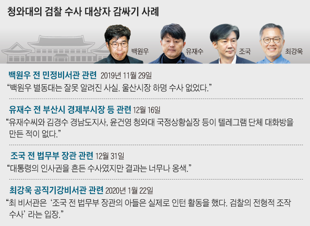 청와대의 검찰 수사 대상자 감싸기 사례 정리 그래픽