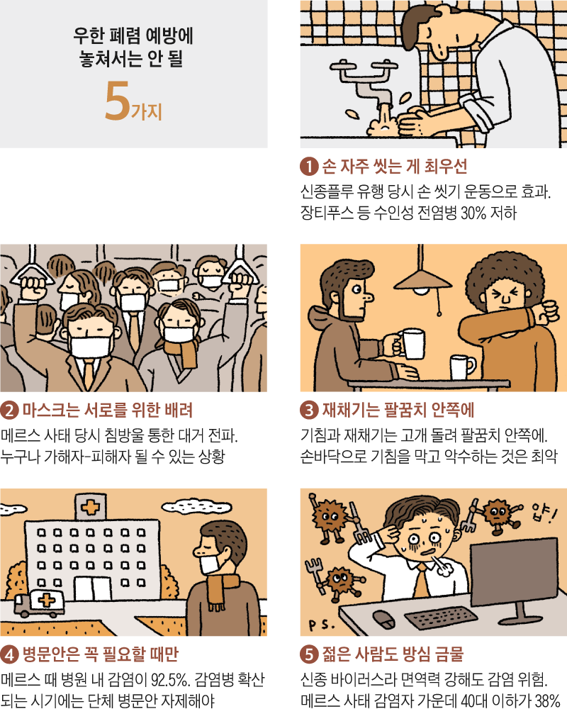 우한 폐렴 예방에 놓쳐서는 안 될 5가지 수칙 그래픽
