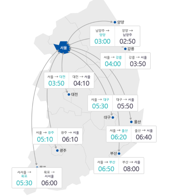 요금소 출발 승용차 기준 주요 도시간 예상 소요시간(25일 오후 3시 기준). /한국도로공사 제공