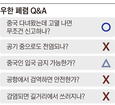 우한 폐렴 Q&A 정리표