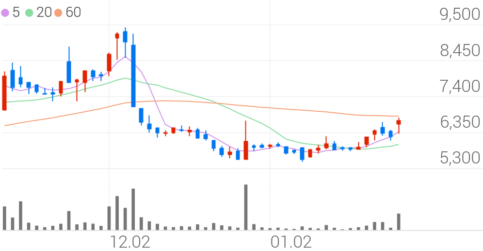 바이오제네틱스, +16.37% VI 발동 - Chosunbiz > 증권 > C-Biz봇