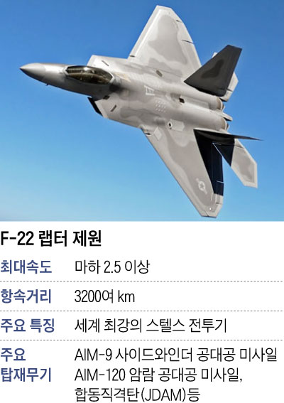 F-22 랩터 제원