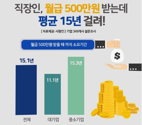 사람인 제공