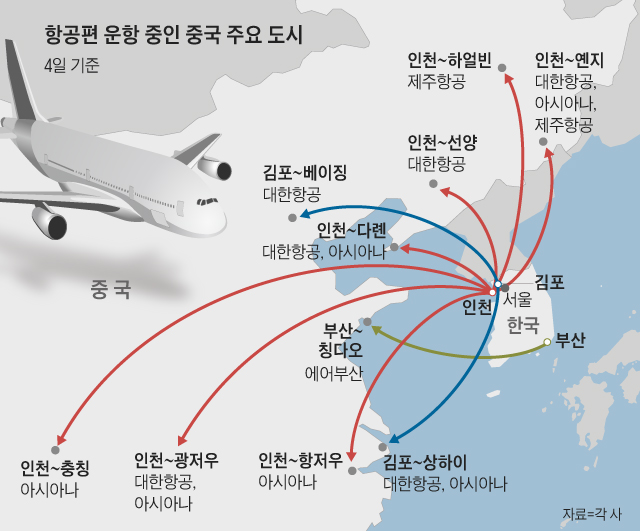 항공편 운항 중인 중국 주요 도시 노선도