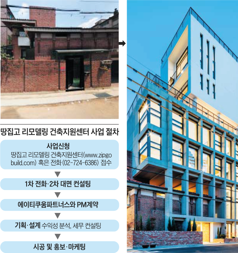 김종석 땅집고 리모델링 건축지원센터 소장이 2019년 기획·시공한 서울 반포동의 리모델링 건축물. 기존 2층짜리 단독주택 건물(왼쪽 작은 사진)을 살려두고, 리모델링과 증축 공사를 동시에 진행해 어디에서도 볼 수 없는 지하 2층, 지상 6층 규모의 개성 넘치는 건물로 만들었다.