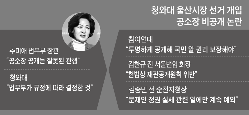 청와대 울산시장 선거 개입 공소장 비공개 논란 정리 표