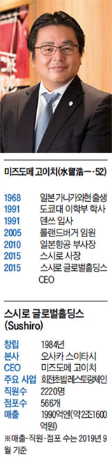 초밥과 IT가 절묘하게 만난 일본 '스시로'