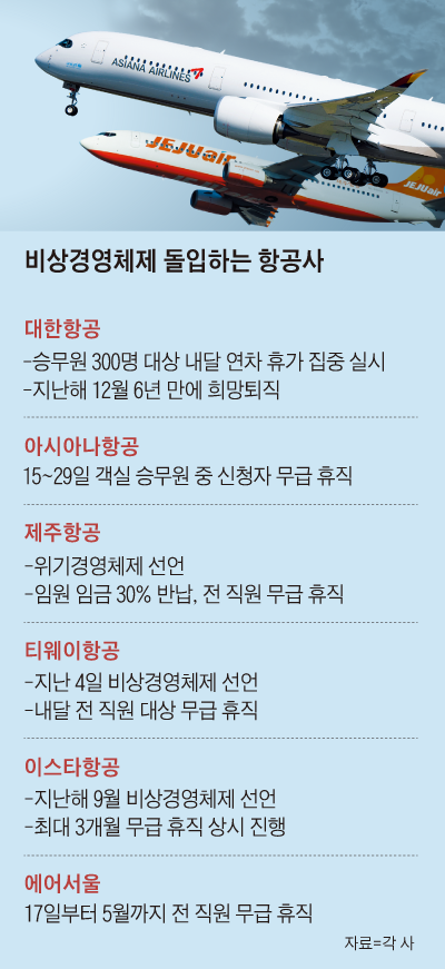 비상경영체제 돌입하는 항공사