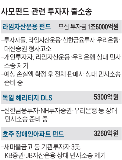 사모펀드 관련 투자자 줄소송 정리 표