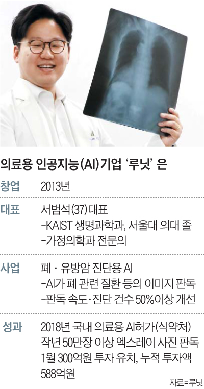서범석 루닛 대표가 엑스레이 사진을 들고 포즈를 취하고 있다. 루닛은 AI(인공지능) 판독기술을 활용해 폐질환, 유방암 등 각종 질병을 진단한다.