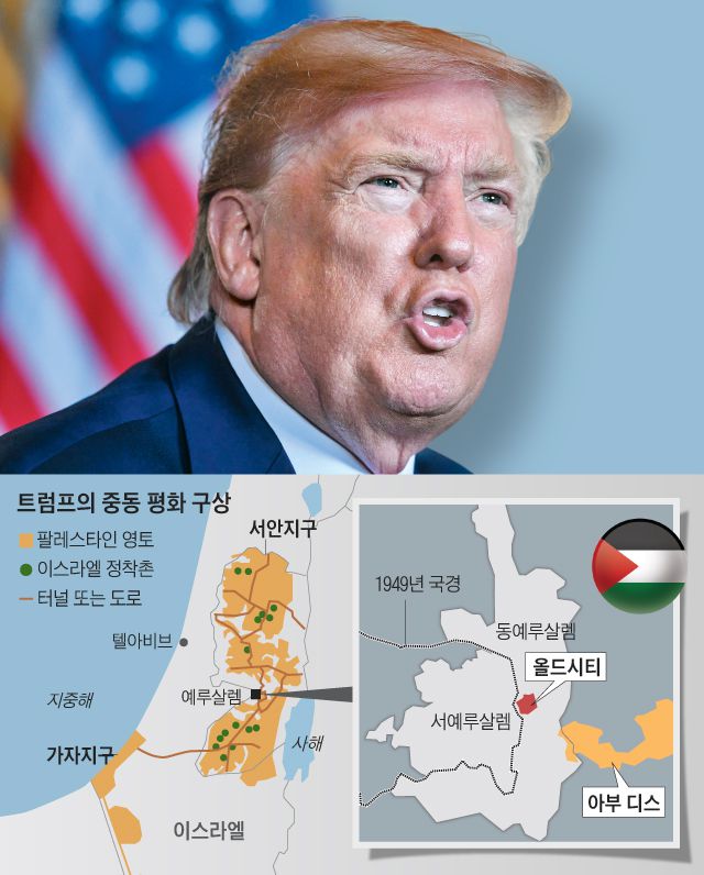 트럼프의 중동 평화 구상