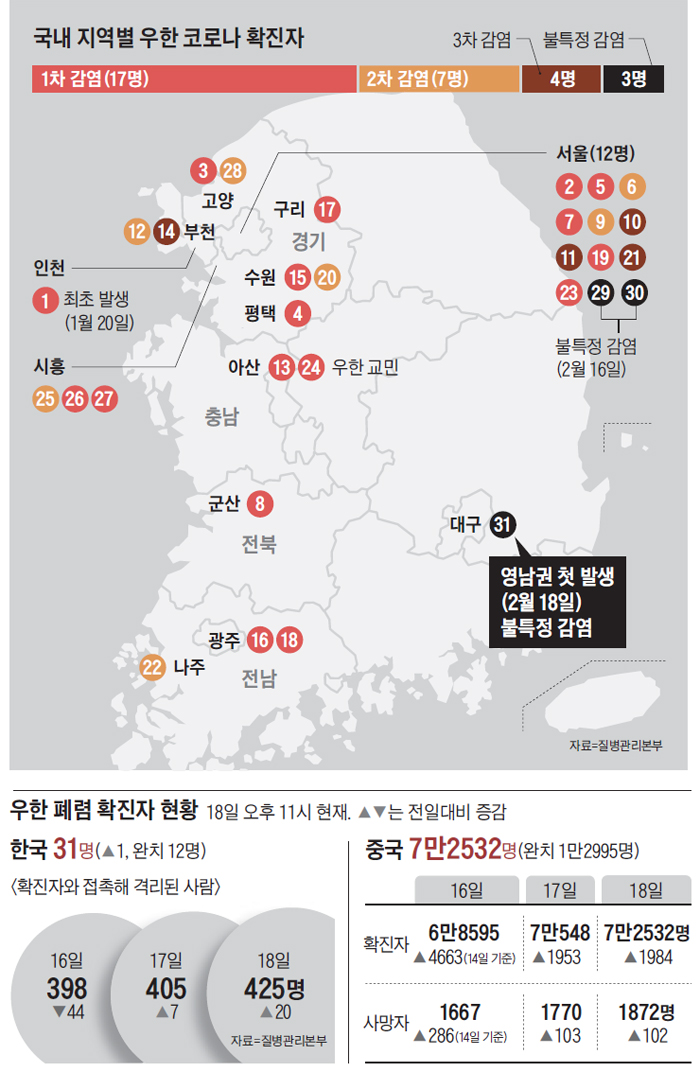 국내 지역별 우한 코로나 확진자 지도