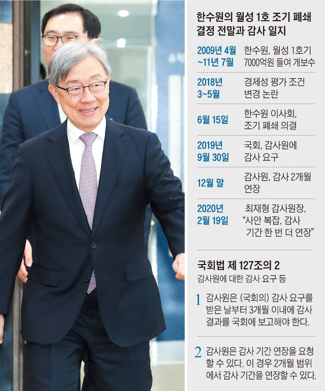 최재형 감사원장이 19일 서울 종로구 감사원에 마련된 간담회장에 입장하고 있다. 최 원장은 이날 한국수력원자력의 월성 원전 1호기 조기 폐쇄 결정에 대한 타당성 감사 시한을 다시 한 번 연장하겠다고 밝혔다.