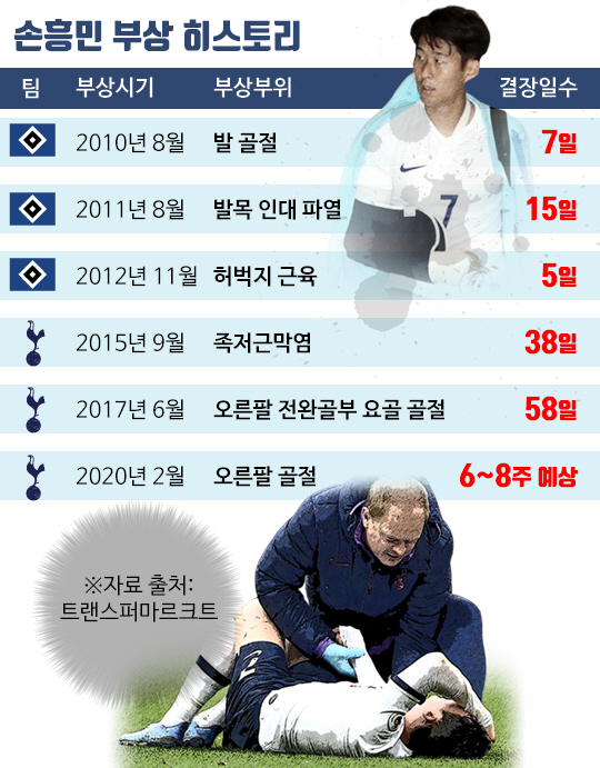 그래픽=스포츠조선 문성원 기자 moon@sportschosun.com