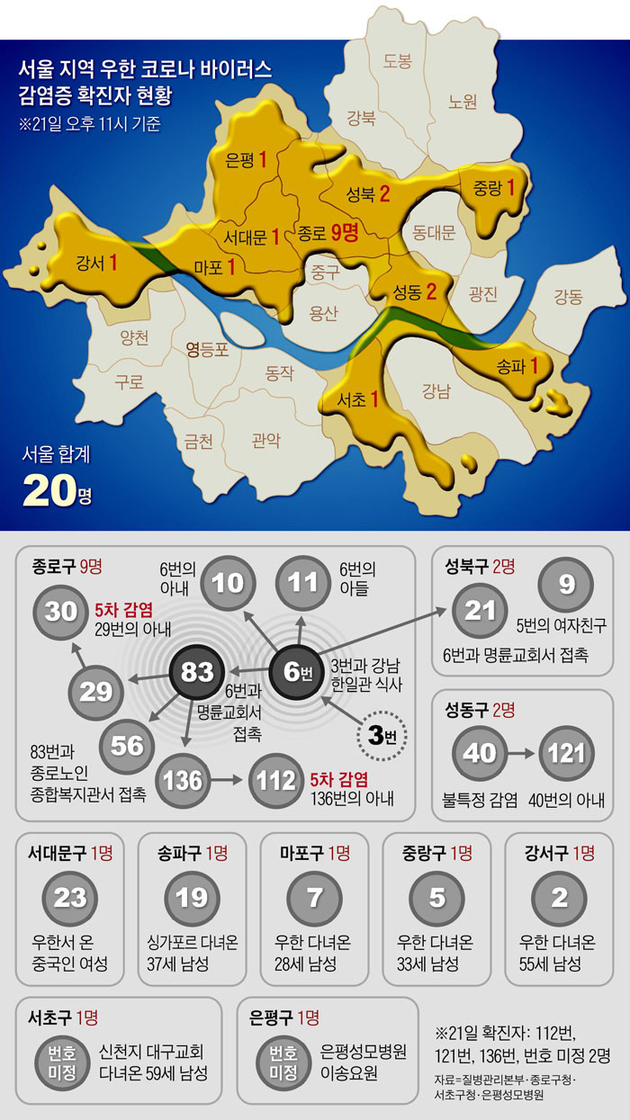 서울 지역 우한 코로나 바이러스 감염증 확진자 현황