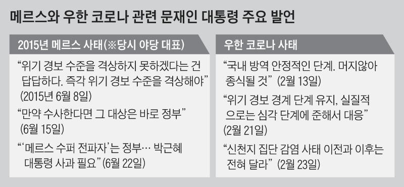 메르스와 우한 코로나 관련 문재인 대통령 주요 발언 정리표