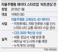 자율주행용 레이더 스타트업 '비트센싱'은