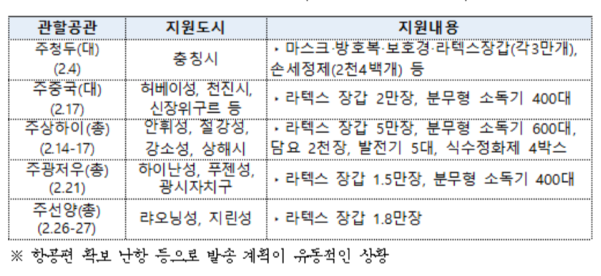 미래통합당 정병국 의원실 제공