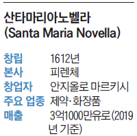 산타마리아노벨라 개요