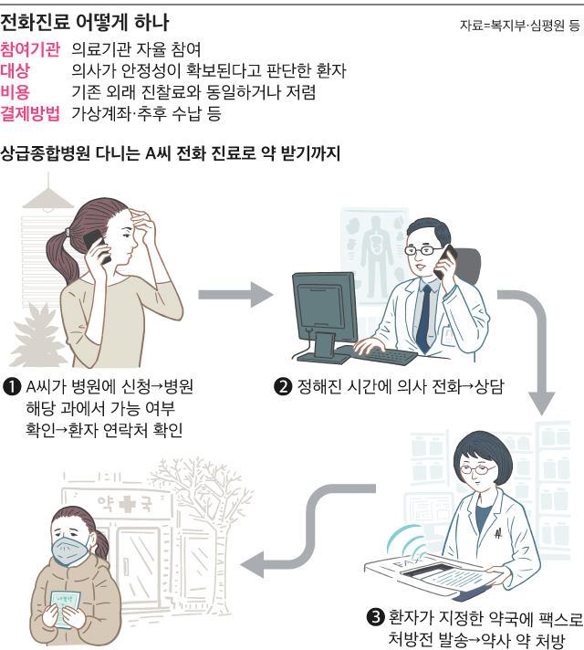 일러스트=안병현