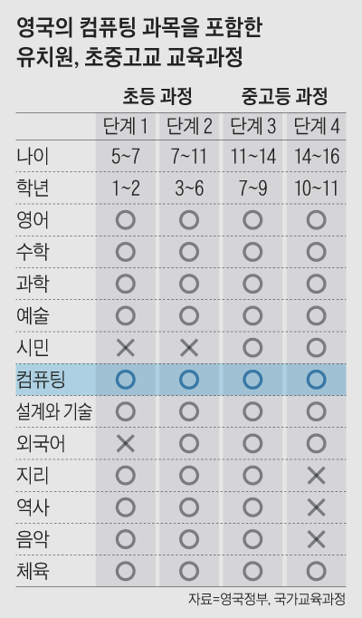 컴퓨팅 사고 구성과 원리 그래픽