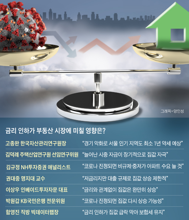 금리 인하가 부동산 시장에 미칠 영향 정리 그래픽