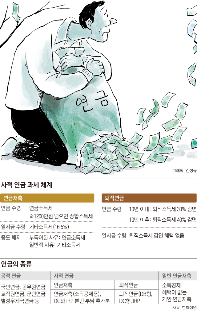 사적 연금 과세 체계 정리 표