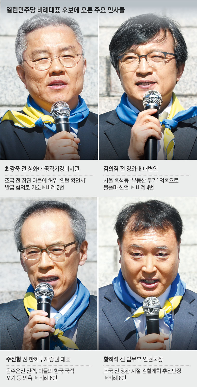 열린민주당 비례대표 후보에 오른 주요 인사들
