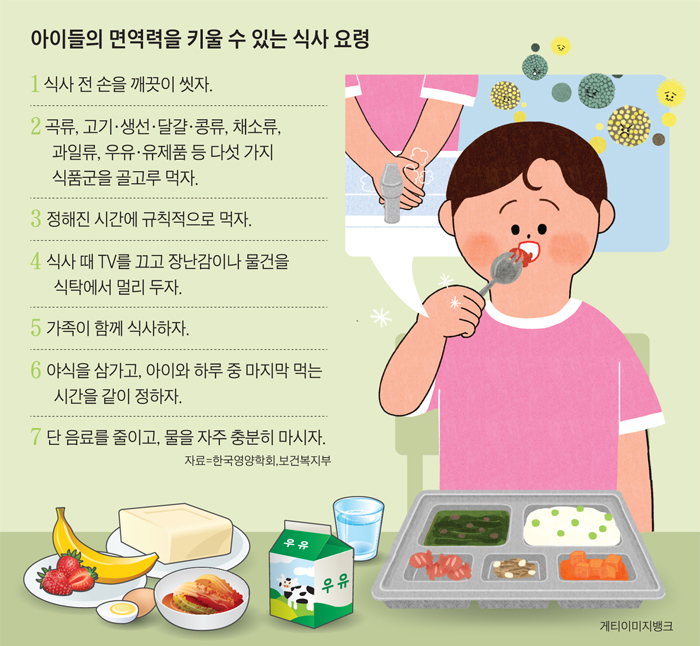 아이들의 면역력을 키울 수 있는 식사 요령 정리 그래픽