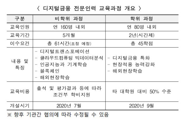 /금융위원회