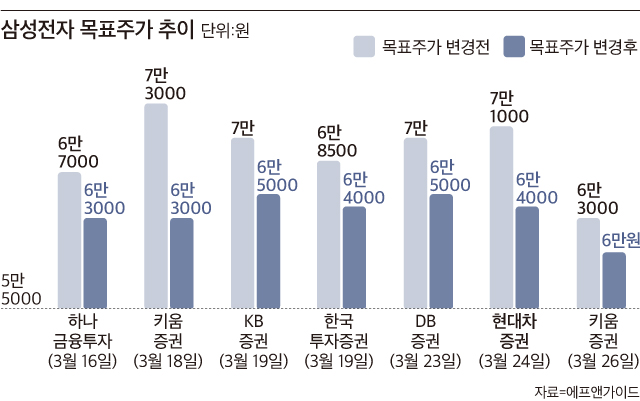 그래픽=이민경