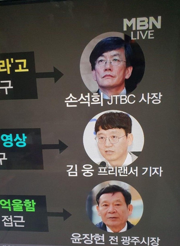 2020년 3월 26일 한 종편 방송이 'n번방' 논란을 보도하던 중 김웅 기자의 얼굴을 미래통합당 김웅(서울 송파갑) 후보의 얼굴로 잘못 보도한 장면./MBN